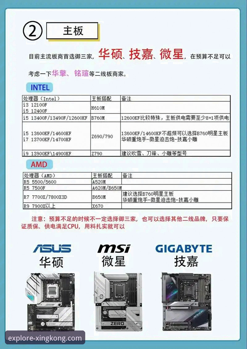星空游戏电脑配置 星空游戏电脑配置全面解析:从入门到流畅探索的硬件指南
