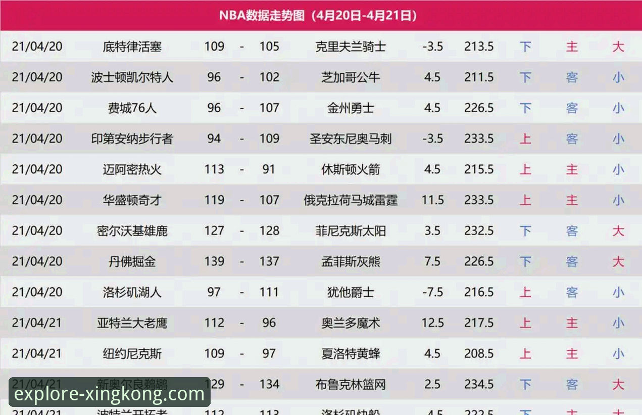 星空官网app下载使用技巧 3个关键看点:尼克斯队狂胜老鹰队晋级,创下队史季后赛得分纪录